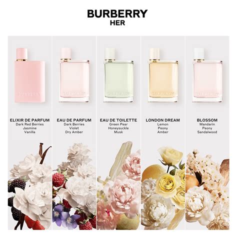 burberry cristallino|burberry her fragrance.